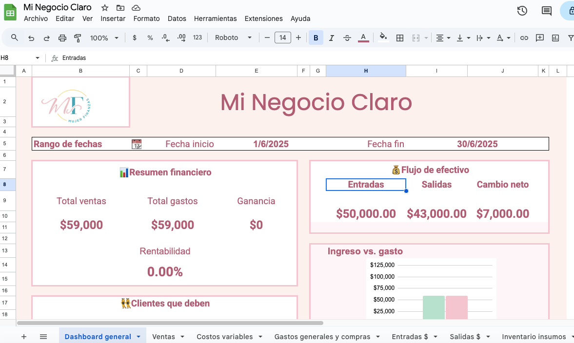 Mi Negocio Claro - Productos hechos por tí: plantilla para emprendedoras que fabrican sus productos