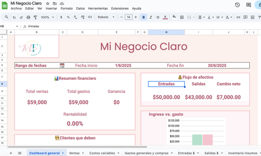 Mi Negocio Claro - Productos hechos por tí: plantilla para emprendedoras que fabrican sus productos